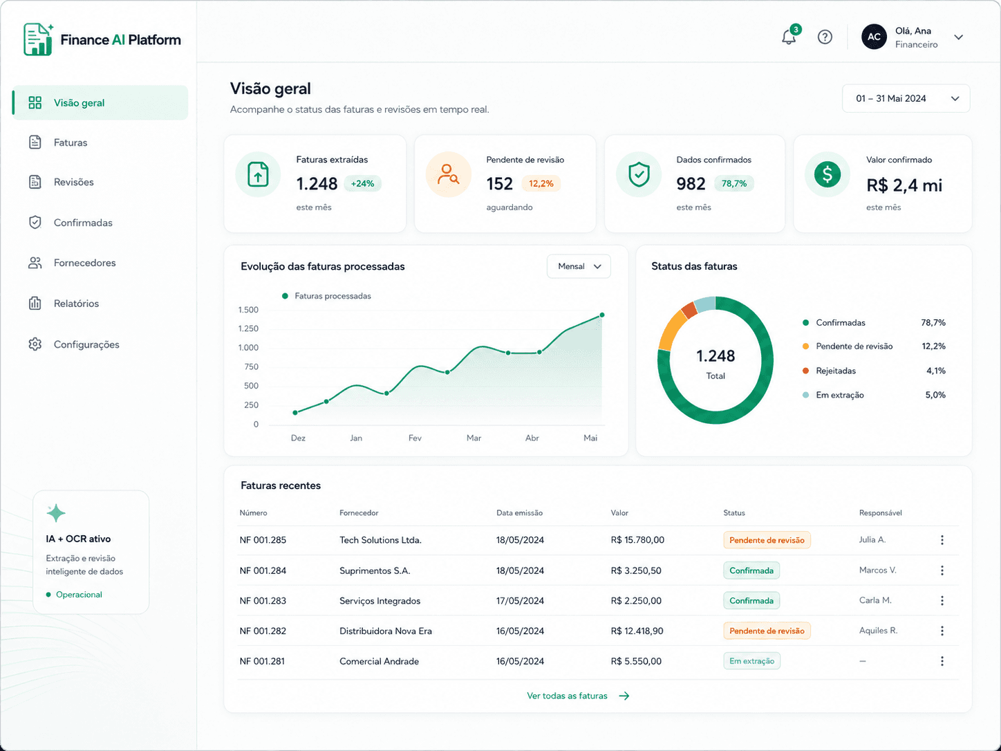 Dashboard do Finance IA com indicadores financeiros